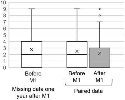 Family psychoeducation in schizophrenia and schizophrenia related disorder, treatment compliance, and suicidal risk reduction: questions about their relationship from a naturalistic observation